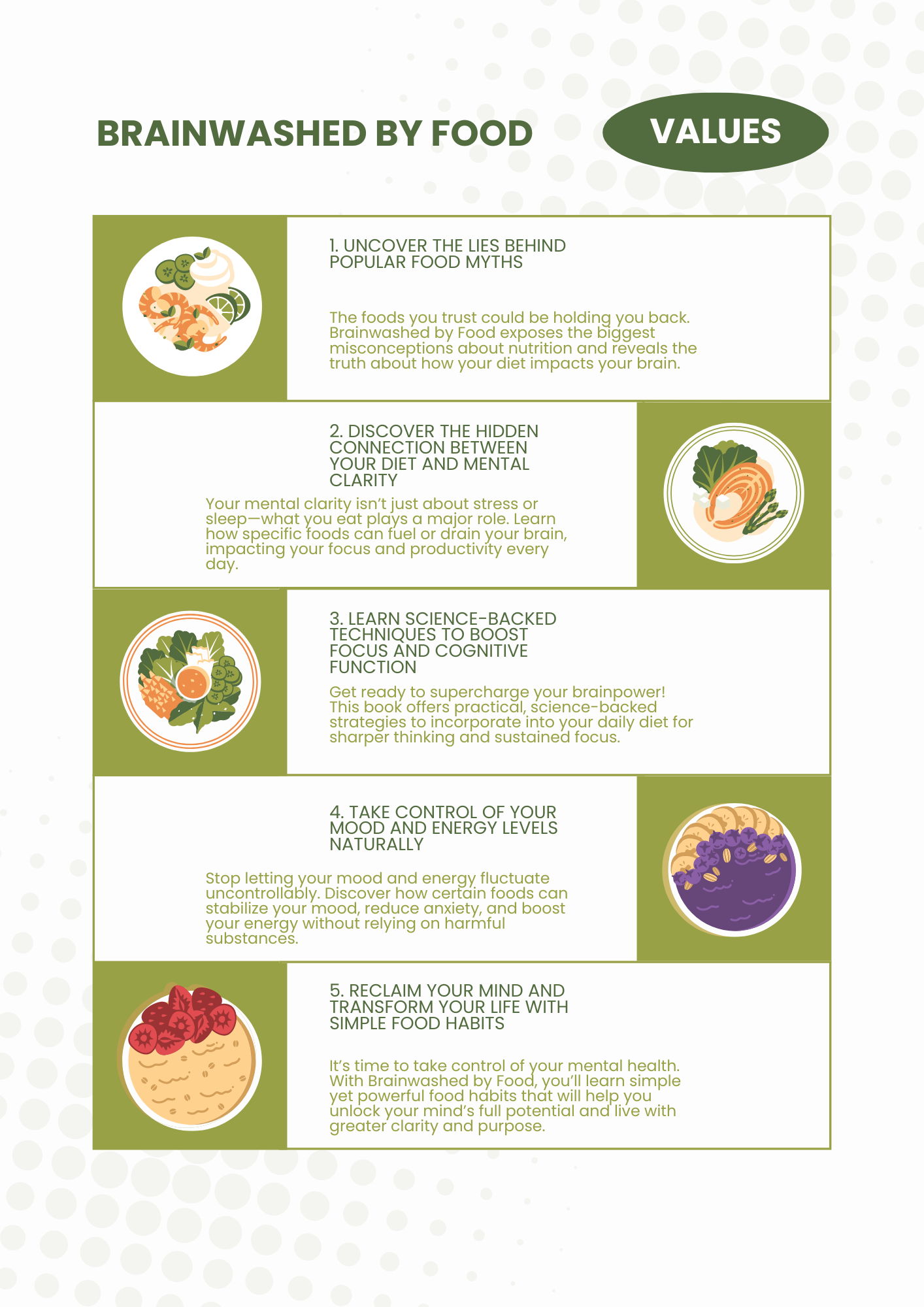 Brainwashed by Food - Unlock Your Brain’s True Potential by Eating Smarter - Ebook